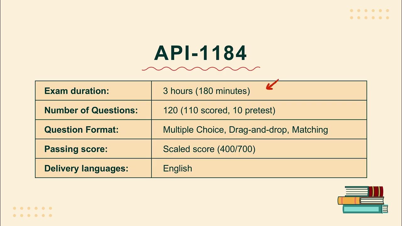 Практический экзамен API-1184 для инспекторов по строительству трубопроводов, 2026 год.