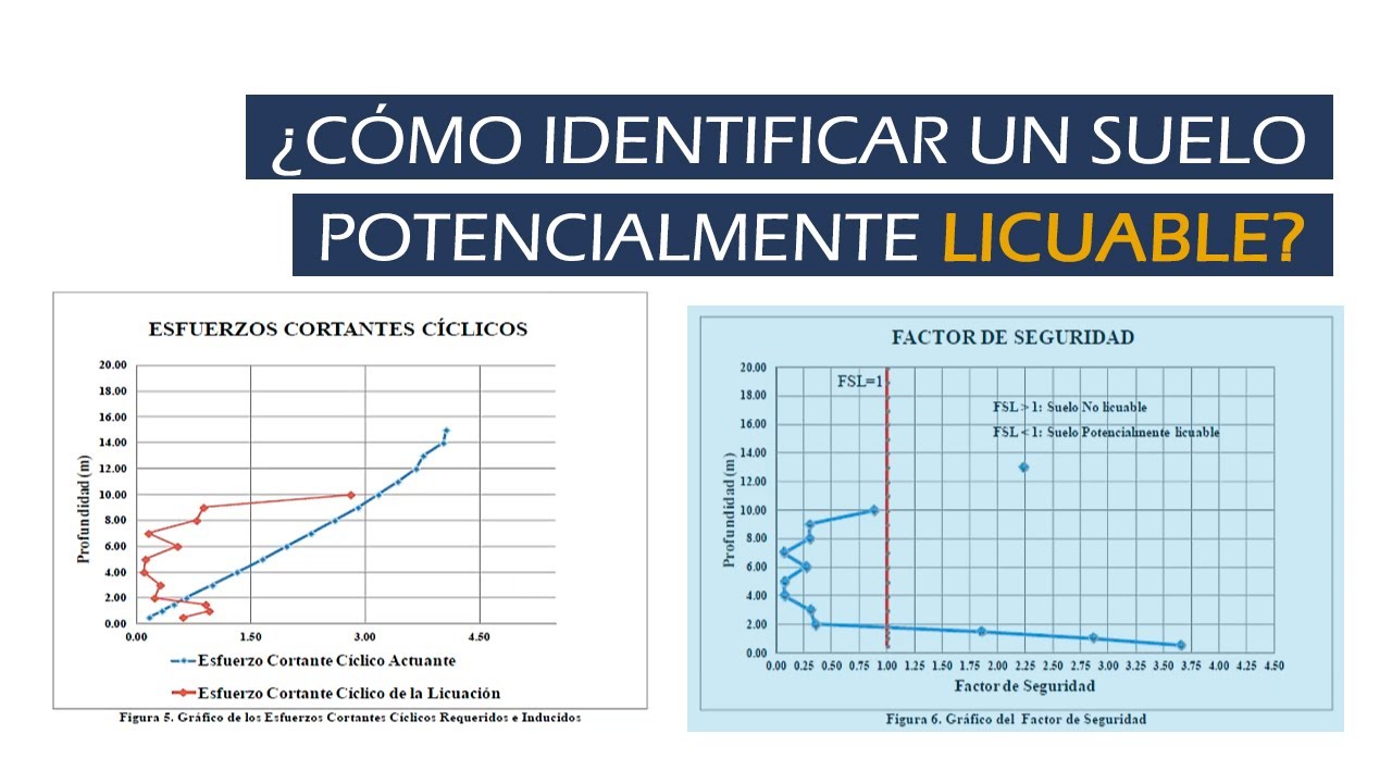 ¿Cómo identificar un Suelo Potencialmente Licuable?