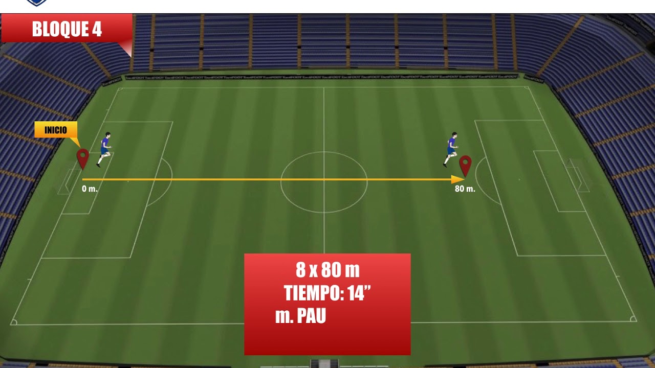 7- CARRERA CONTINUA CON CAMBIO DE RITMO Y RESISTENCIA INTERMITENTE