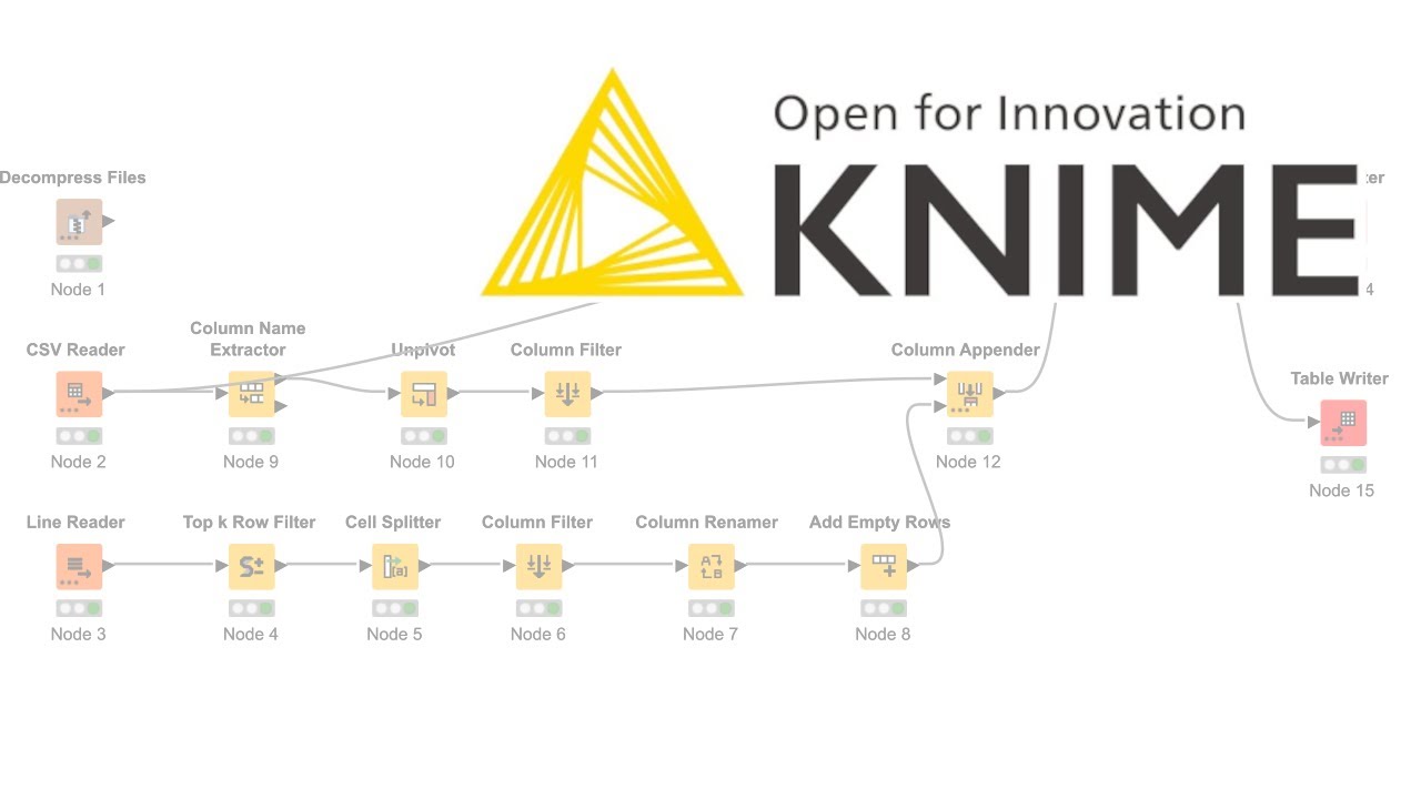 KNIME Tutorial | Loading Data