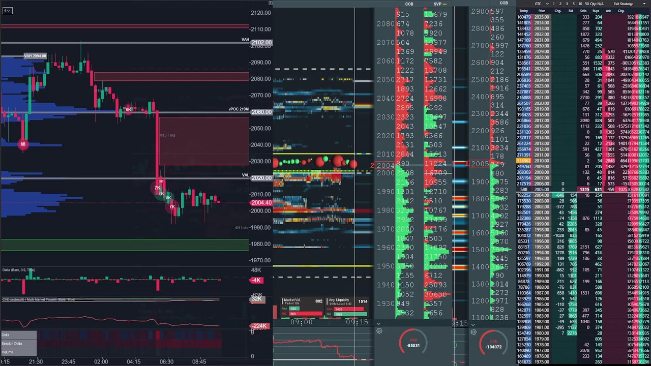ethereum perp spot dom Feb 14, 2026 2