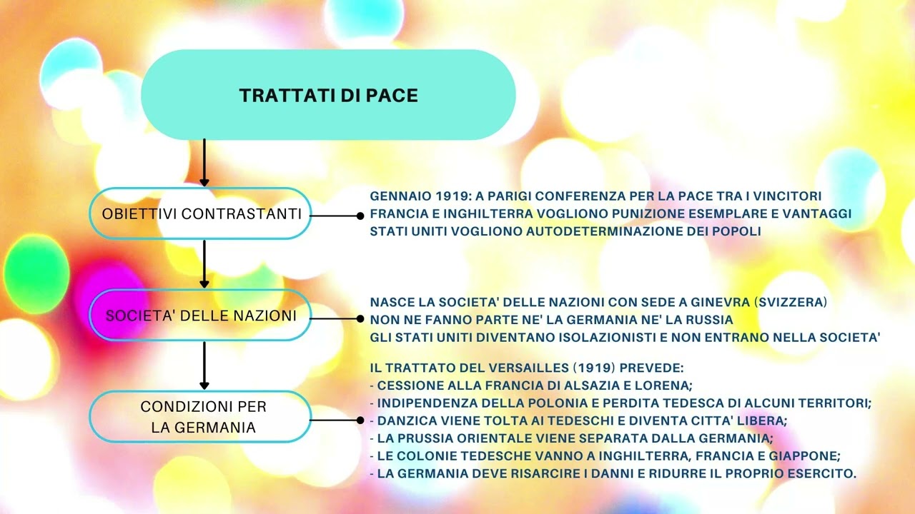 Trattati di pace - Prima Guerra Mondiale