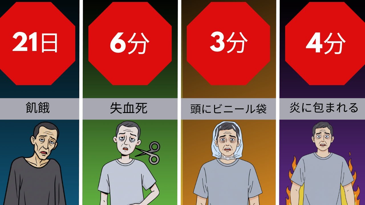 比較：何がどれくらい早く人を死に至らせるのか？