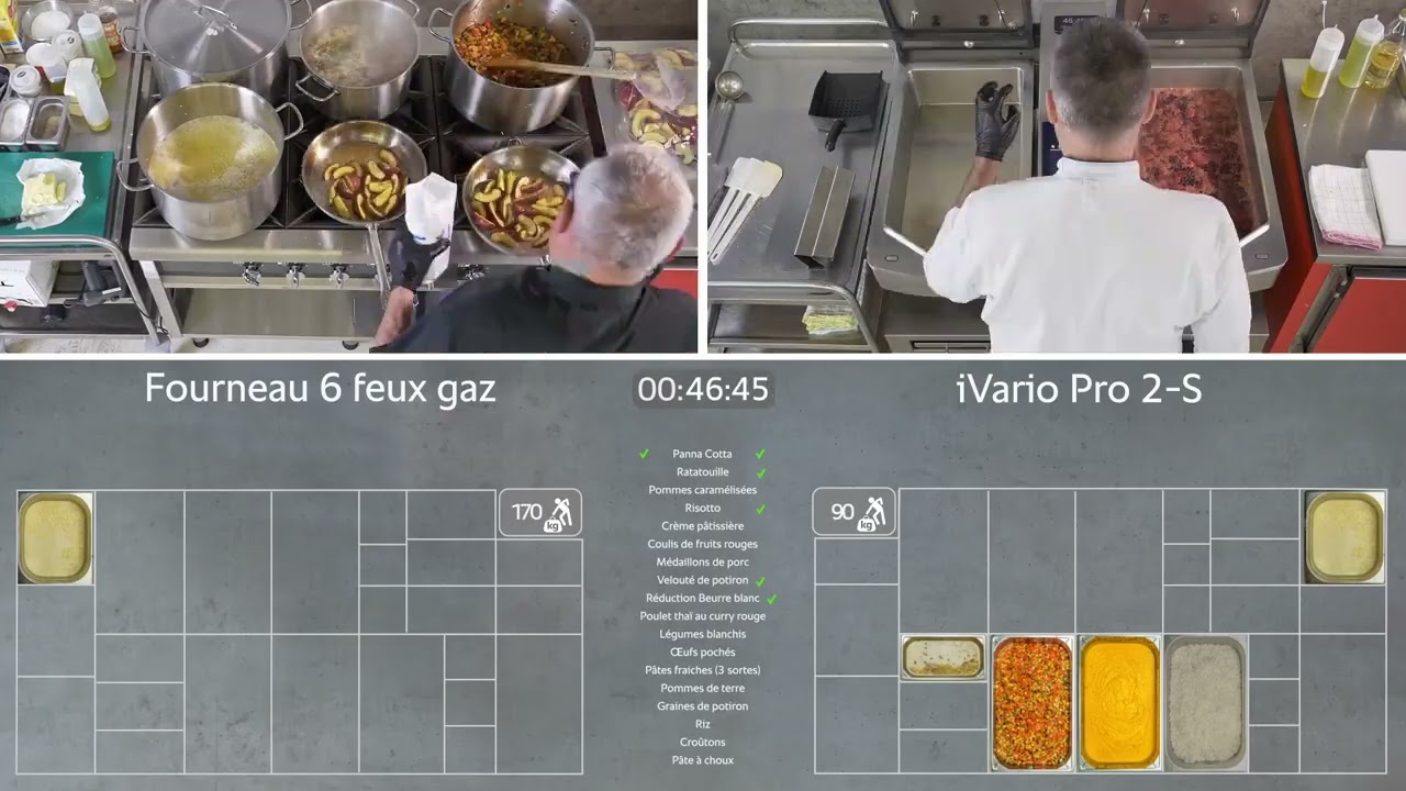 Comparatif iVario Pro 2-S VS fourneau conventionnel 6 feux gaz | RATIONAL