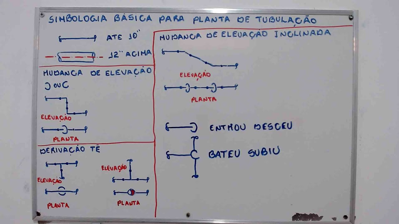 Aula_13 - Simbologia básica para planta de tubulação industrial.