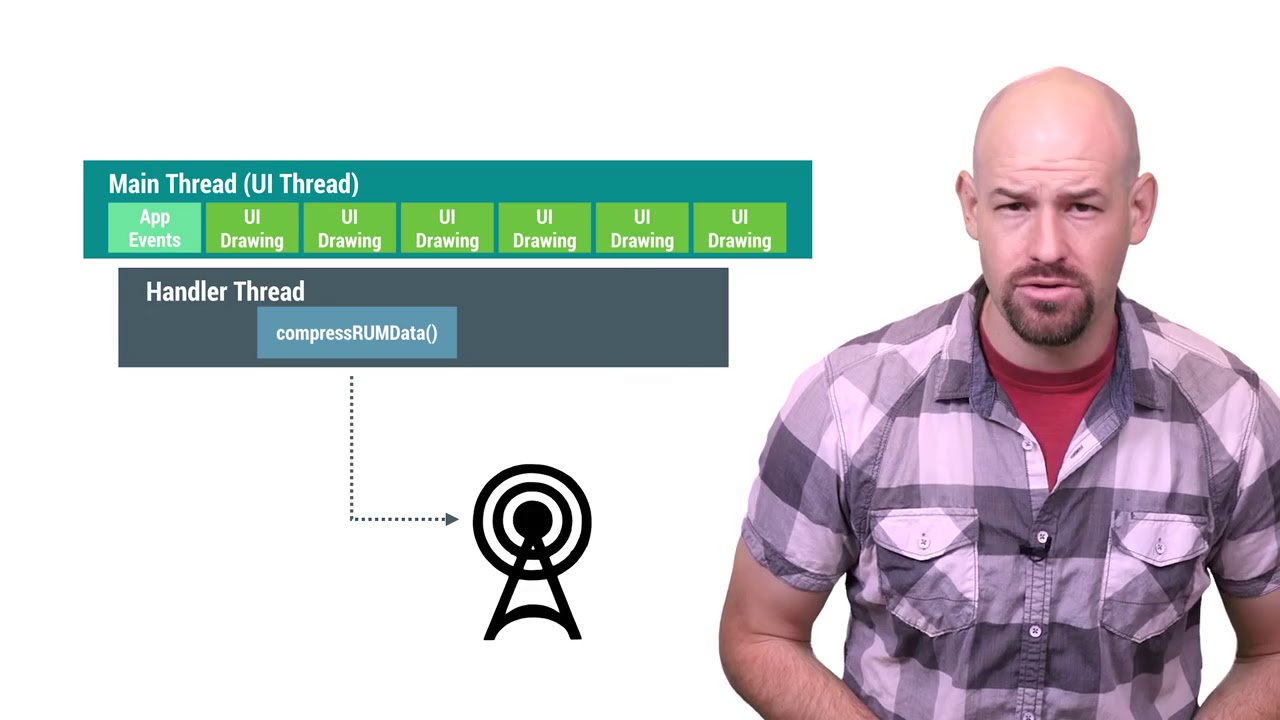 Getting a HandlerThread  Android Performance Patterns Season 5, Ep  5