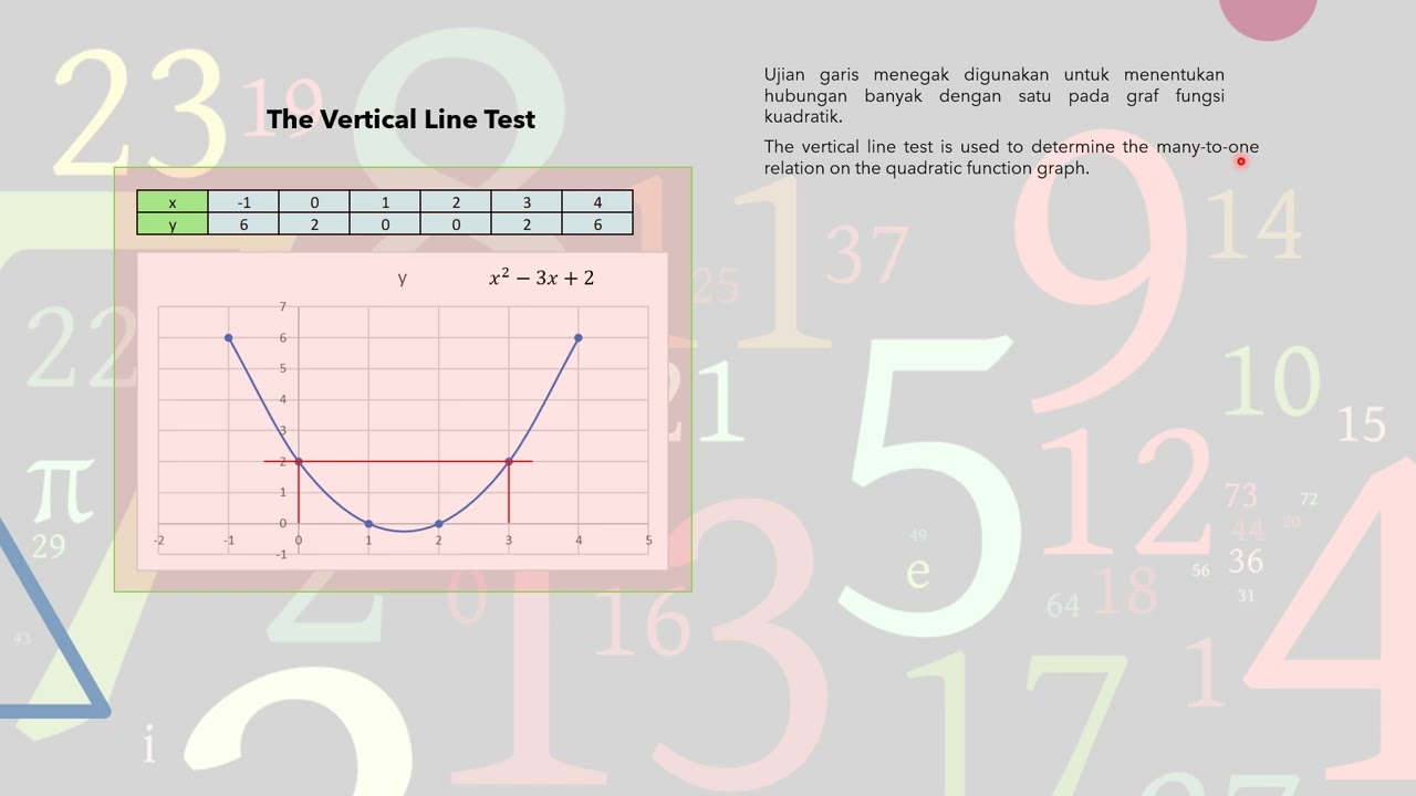 Quadratic Part 2 1