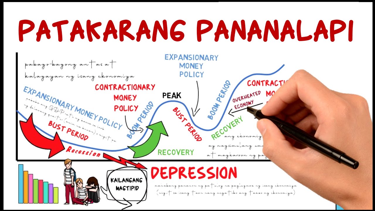 Patakarang Pananalapi (MELC-based video lecture)