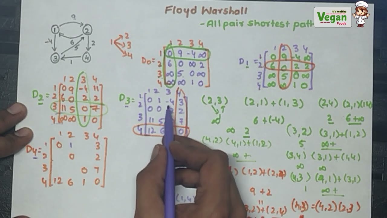 Floyd Washall Algorithm  | Data Structures & algorithms |All universities