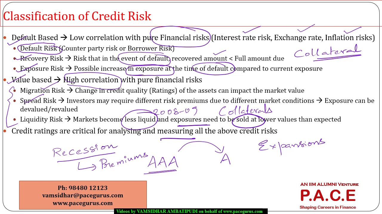 Classifications and key concepts of credit risk