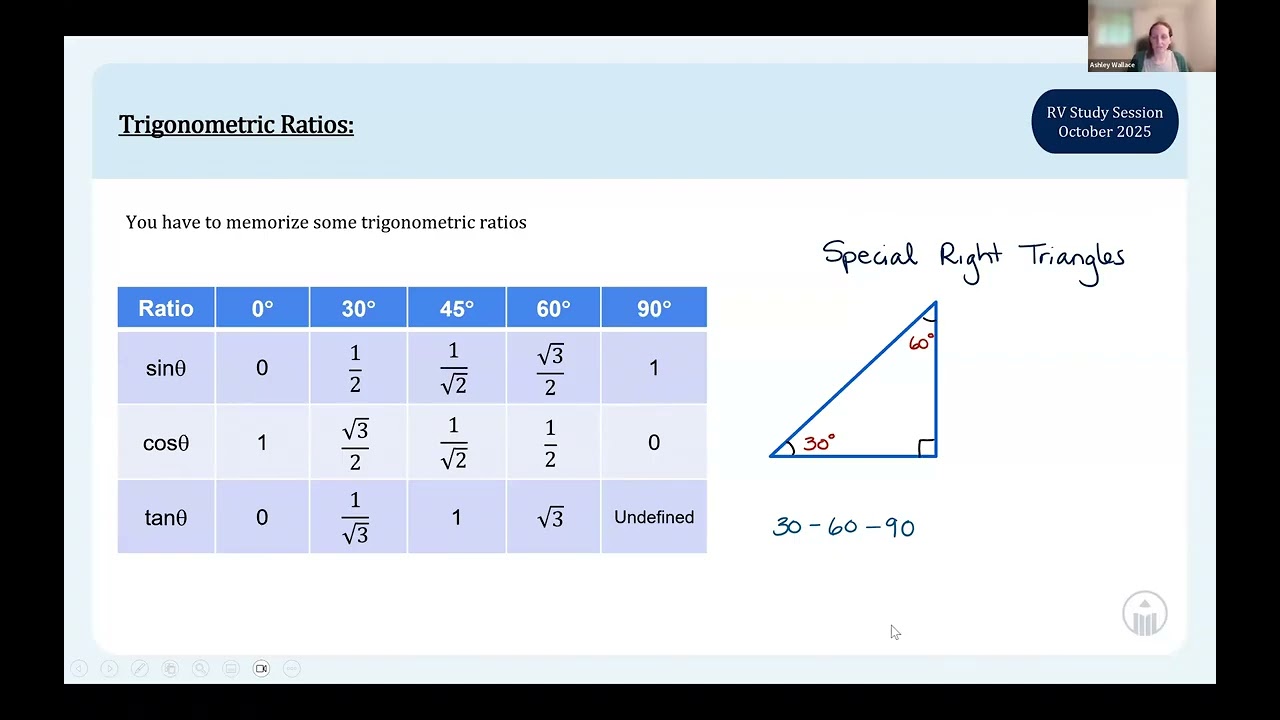 RV Study Session - Taming Trigonometry [IB Mathematics AA SL]