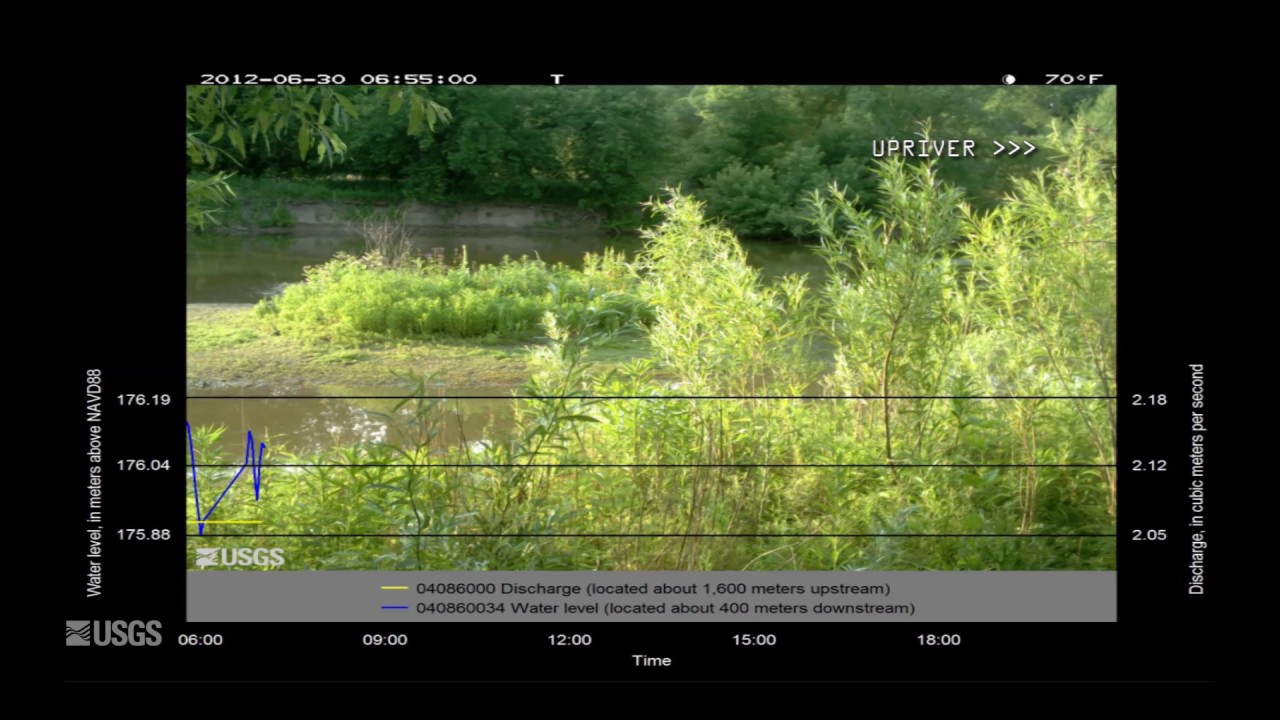 Water-Level Fluctuations at Sheboygan River Mouth, Sheboygan, WI (June 30, 2012)