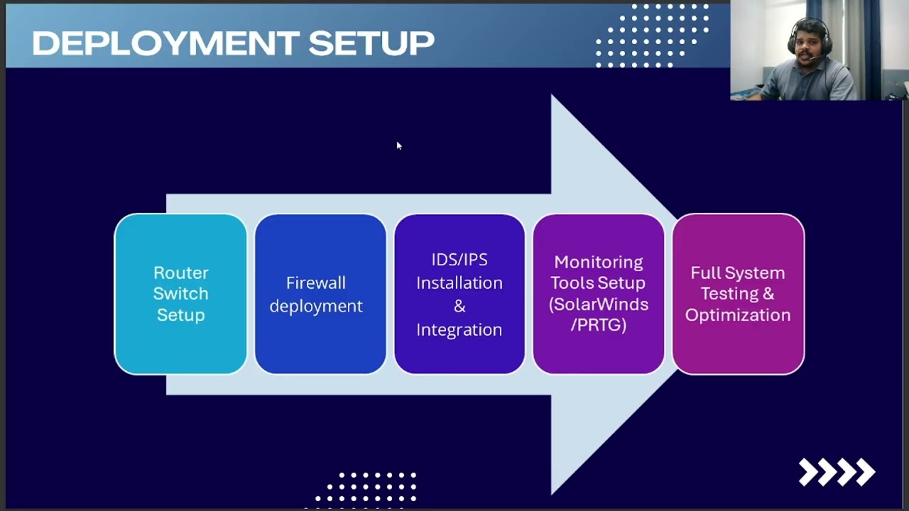 NSPM PRESENTATION 2 | GROUP ADIYOS | BANDWIDTH MANAGEMENT – LALAMOVE/DHL/NINJA