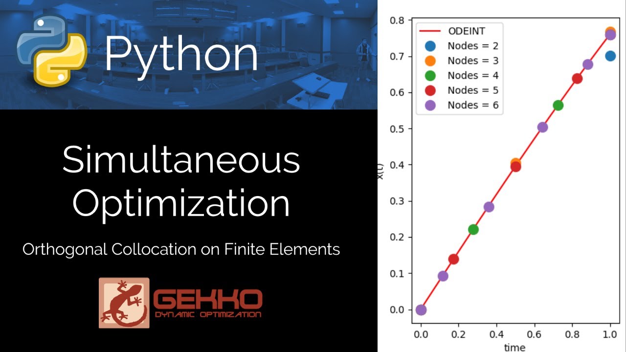 Orthogonal Collocation on Finite Elements