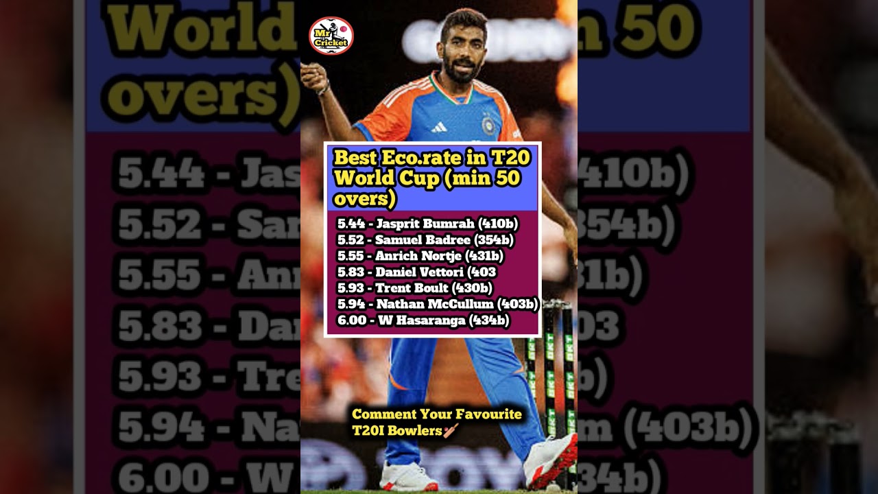 Best Eco.rate in T20 World Cup 🏆 
