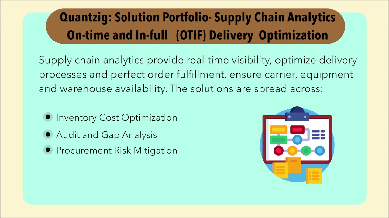 W14 M36 B   Supply Chain Analytics Portfolio and Characteristics