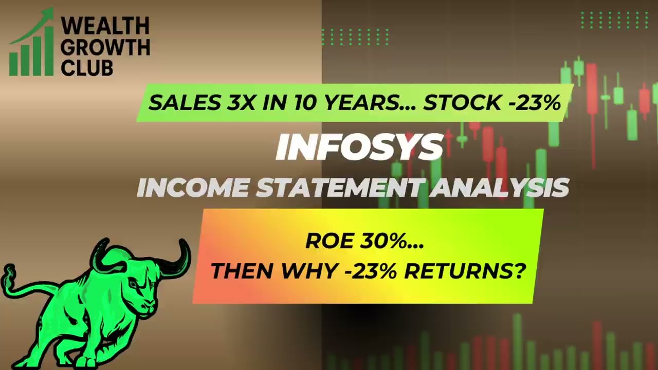 Infosys Income Statement Analysis | Sales 3X in 10 Years | But Stock -23%