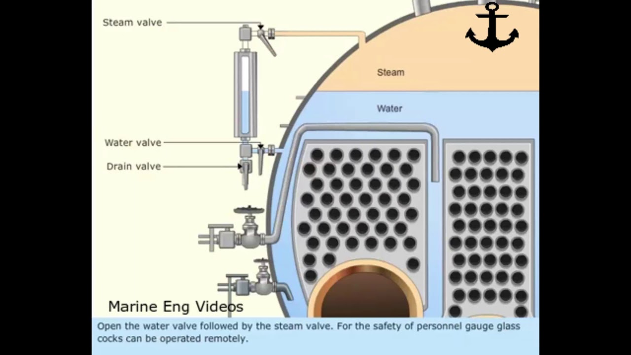 Boiler Gauge Glass Blowing Through Procedure