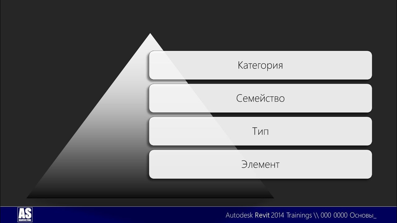 ASTraining | Revit 2015 - Basics