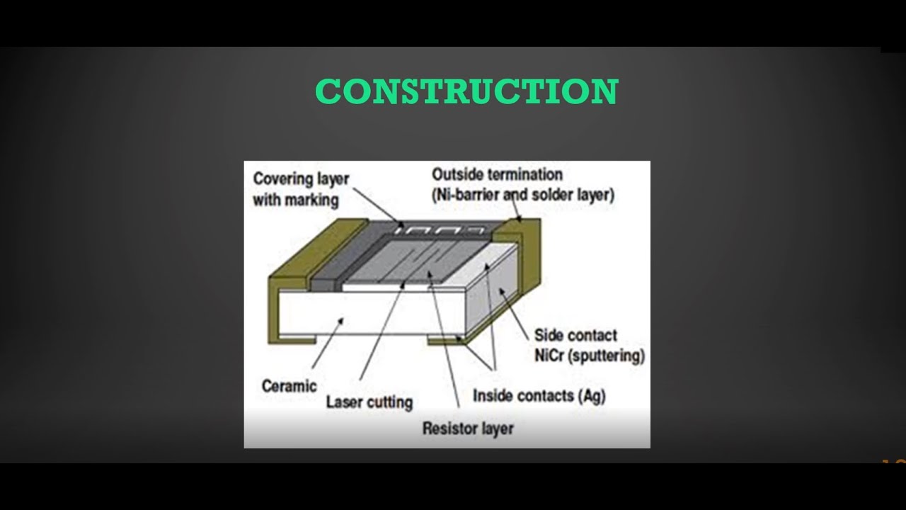 THIN FILM RESISTOR video RESISTOR PART6