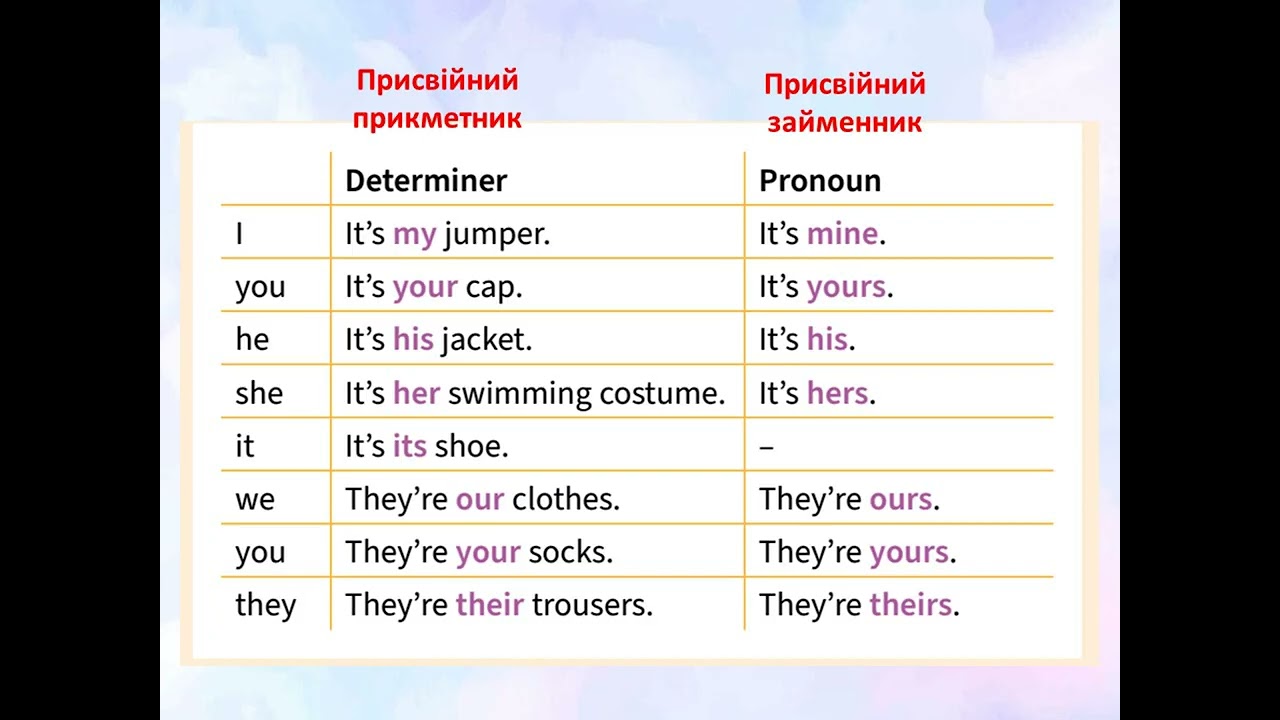 Prepare 6. Grammar. Unit 9