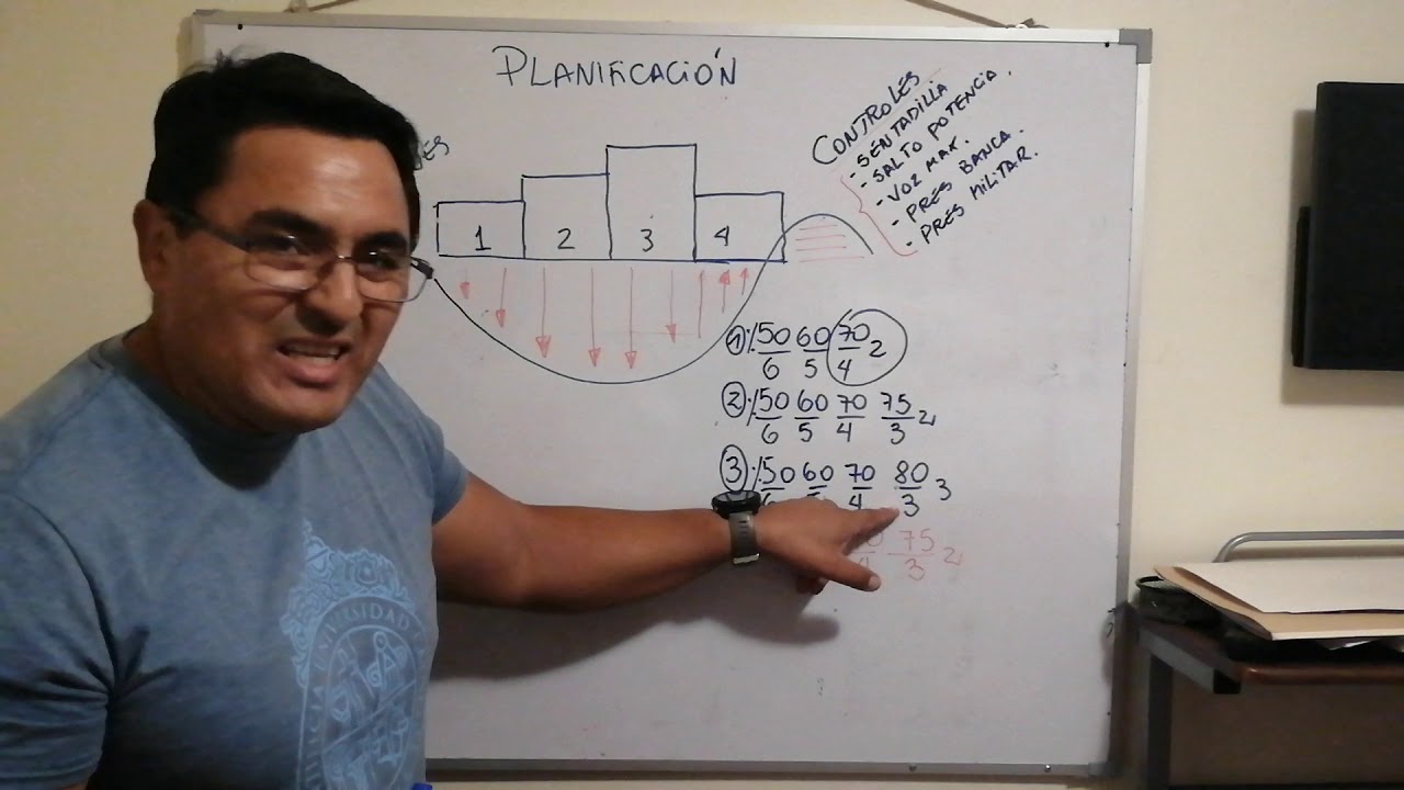 Esquema de planificación de fuerza, meso básico.