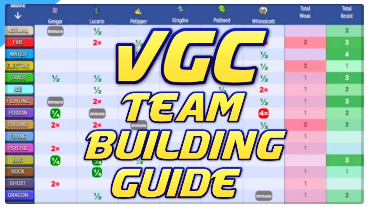 Competitive VGC Team Building Guide FROM SCRATCH! VGC 2021 Pokemon Sword and Shield Wifi Battle