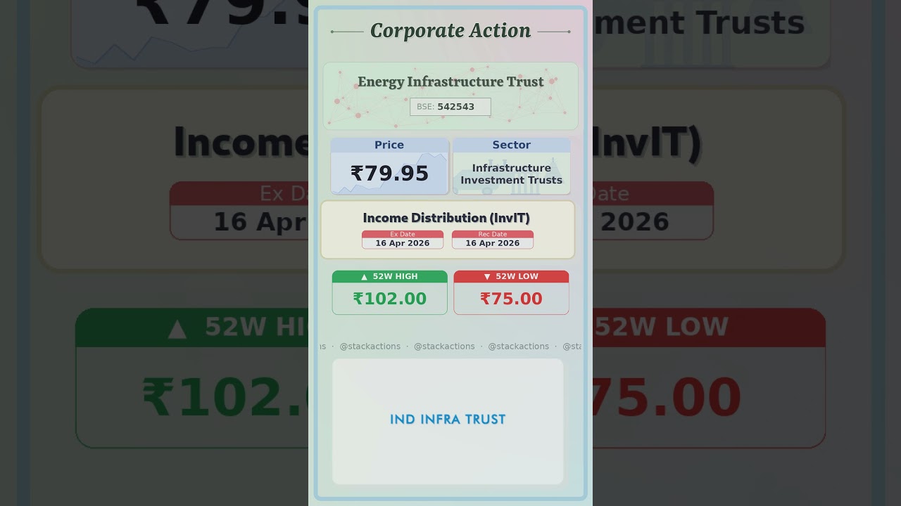 💵 Energy Infrastructure Trust latest news | Ex Date: 16 APR 2026 | #stockmarket #nse
