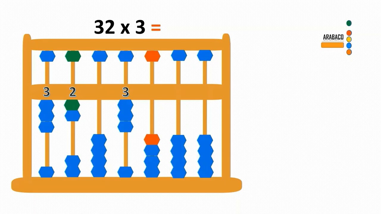 MULTIPLICACIONES EN EL ABACO SOROBAN