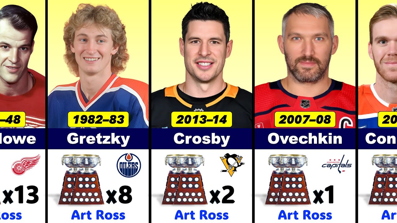 Every Art Ross Trophy Winner in NHL History (1948–2025)