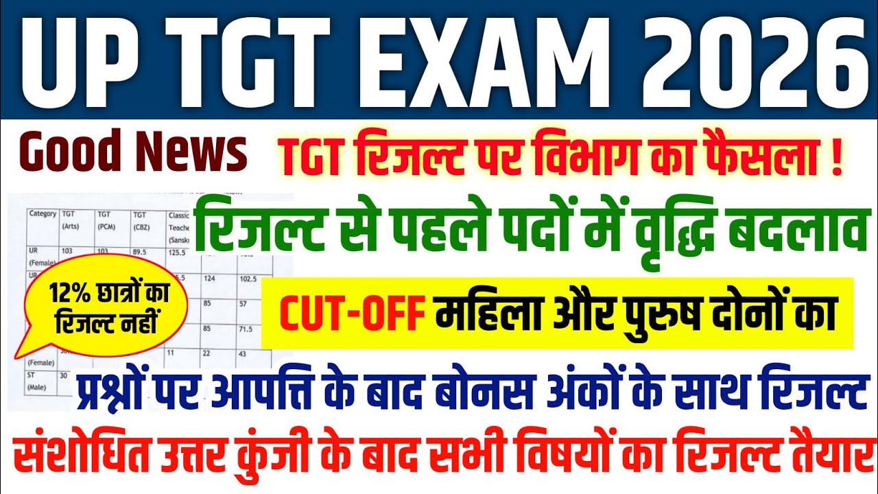 UP TGT RESULT DATE OUT 🎯 UP TGT ALL SUBJECT CUT-OFF | UP TGT CUT-OFF AFTER FINAL ANSWER KEY | UP TGT