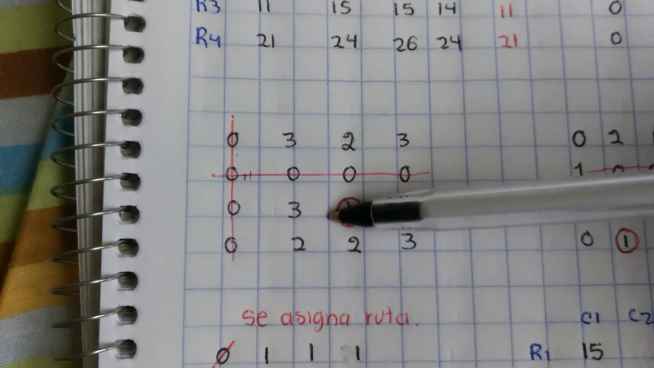 Problemas de Asignaci&oacute;n - M&eacute;todo H&uacute;ngaro