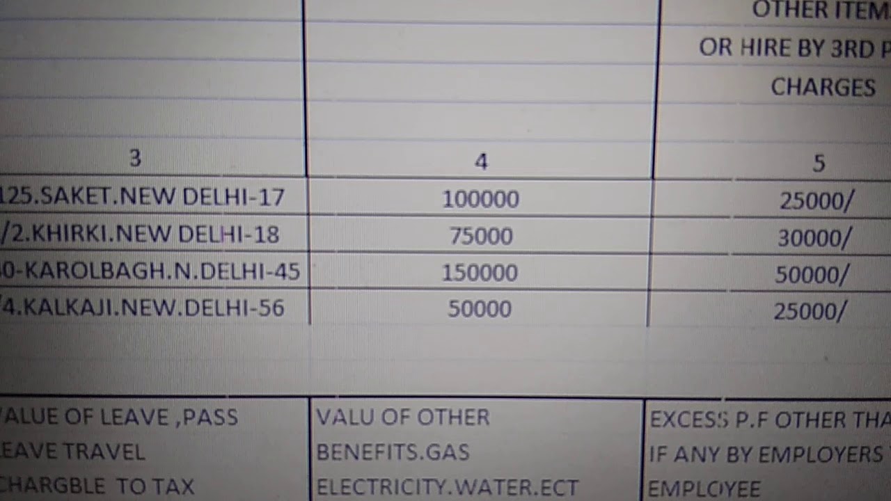 From 12B PERQUISITES by Employer(1)