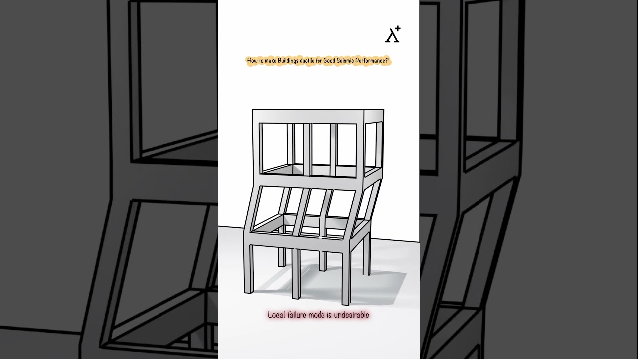 Strong Column &ndash; Weak Beam: A Key to Ductile Buildings in Earthquake Zones