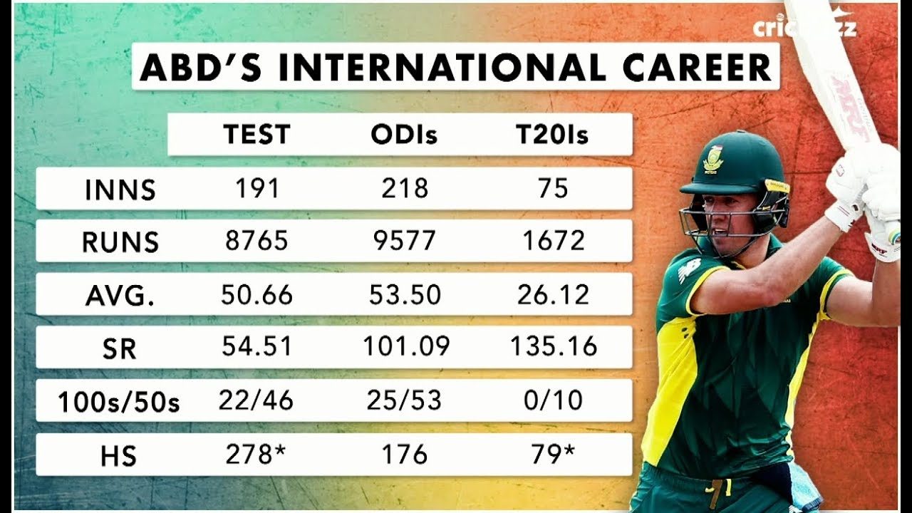 Cricbuzz LIVE panel reacts to AB de Villiers's international retirement