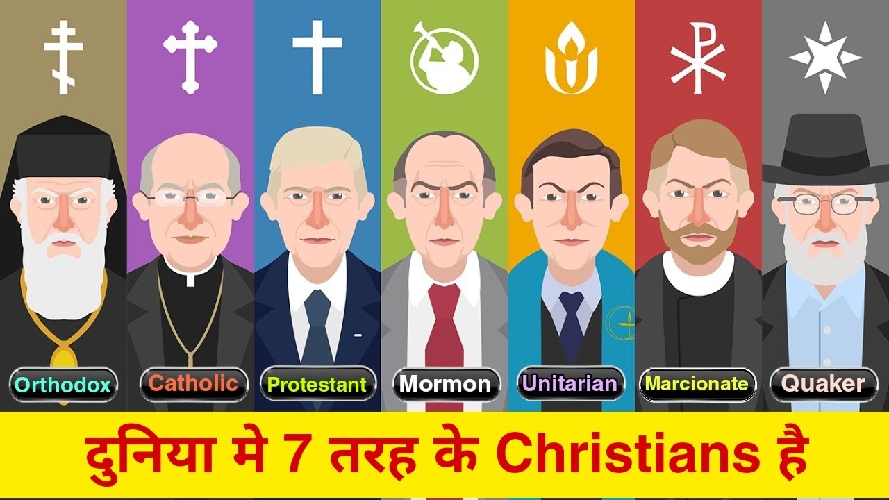 7 Types of Christians Explained in Hindi | Orthodox, Catholic, Protestant, Mormon, Unitarian & More