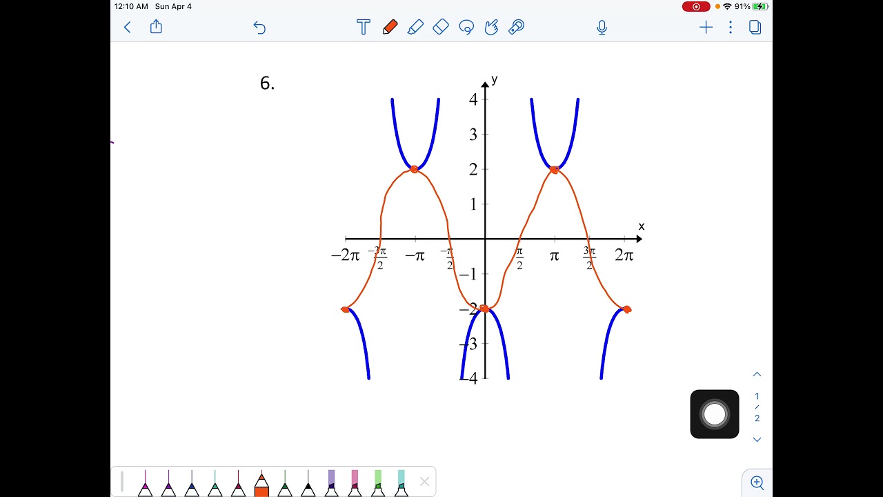 Writing a Secant or Cosecant Equation given a Graph