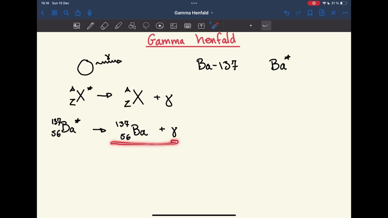 Gamma henfald