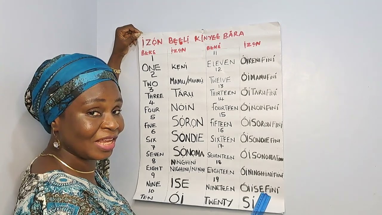 HOW TO COUNT NUMBERS IN IZON LANGUAGE (Part 1)