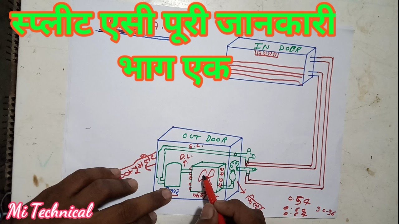 Split AC all information in hindi || स्प्लीट एसी कैसे कार्य करती है