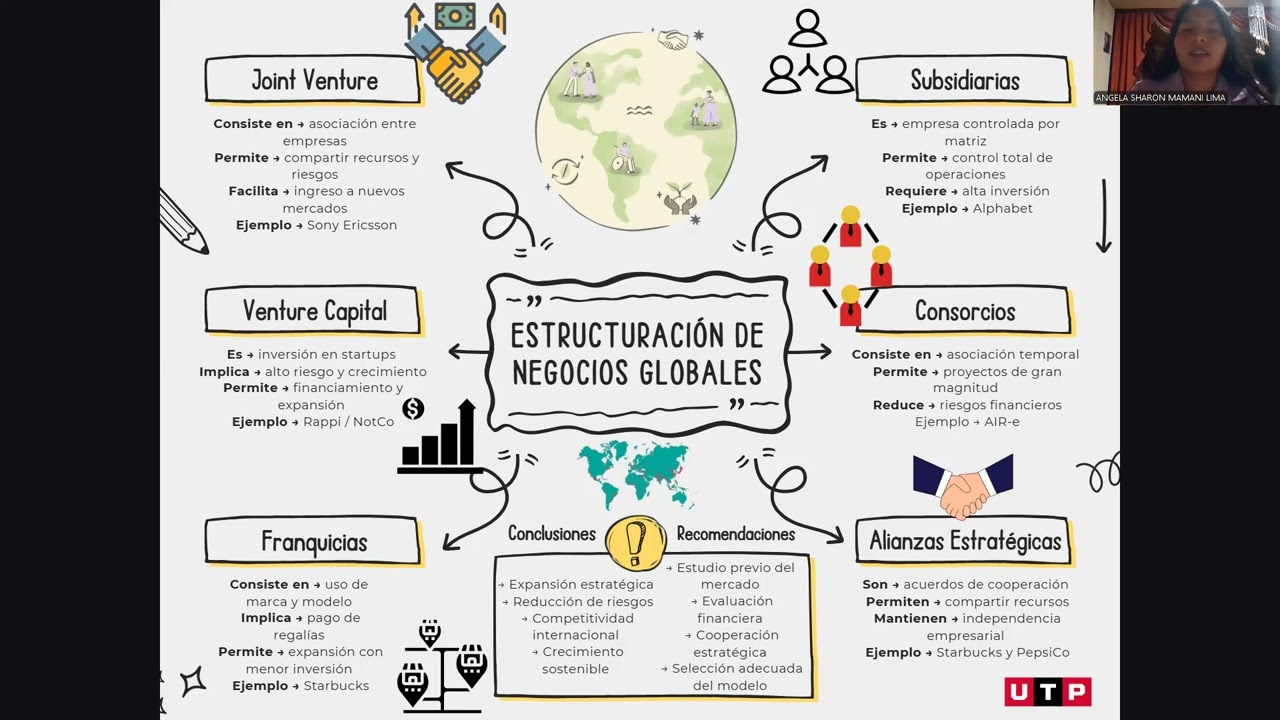 Estrategias de estructuración para negocios globales