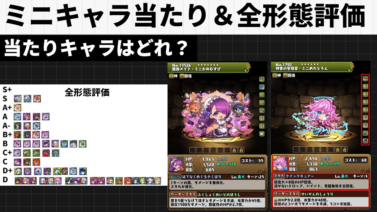 ミニキャラ当たりTier＆全形態ランク【パズドラ】