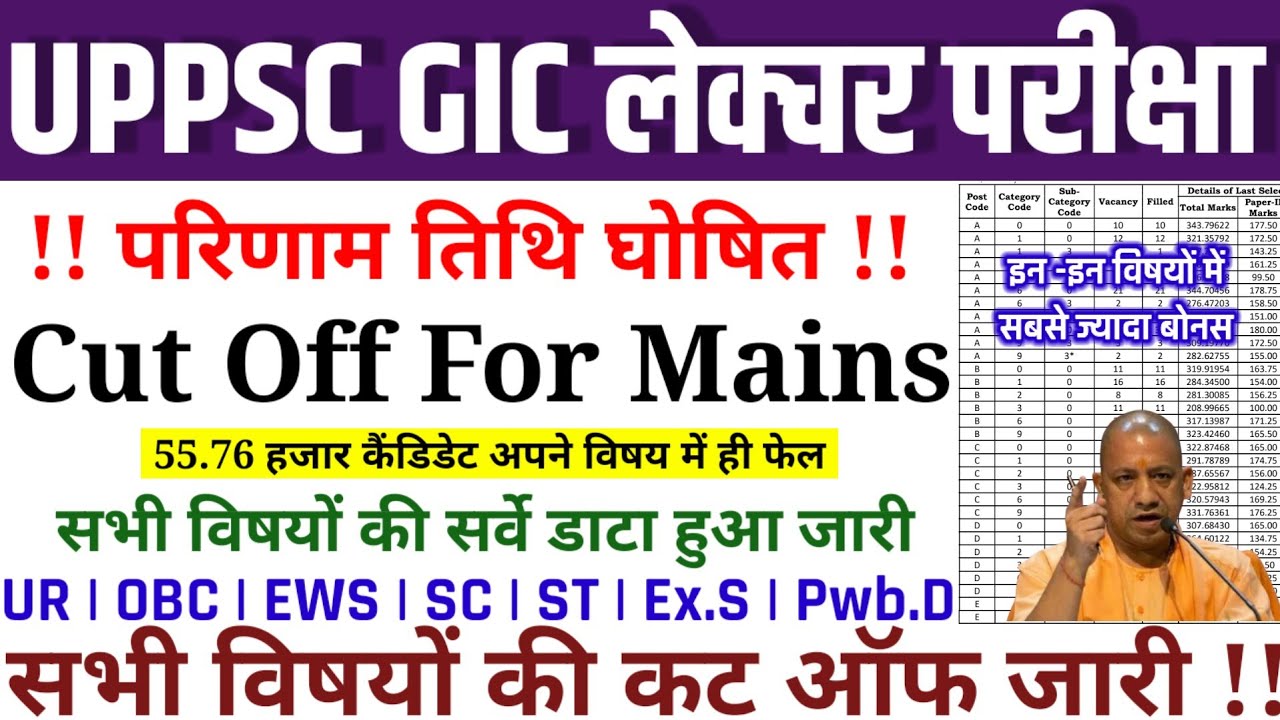 UPPSC GIC LECTURER CUT OFF OUT | UPPSC GIC LECTURER RESULT LATEST UPDATE | GIC CUT OFF SUBJECT WISE
