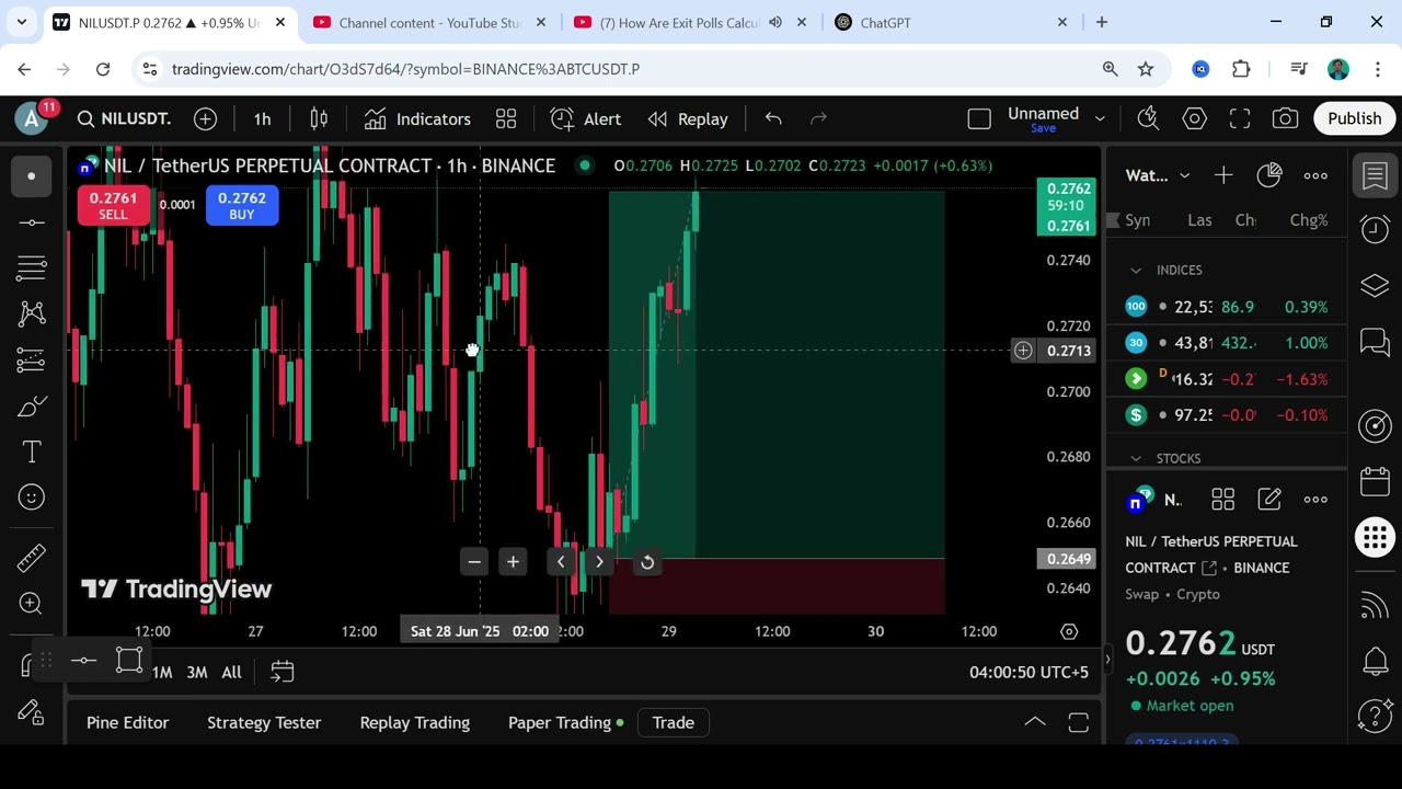 NIL Coin Pe Mera Best Trade | Live Profit & Full Technical Analysis