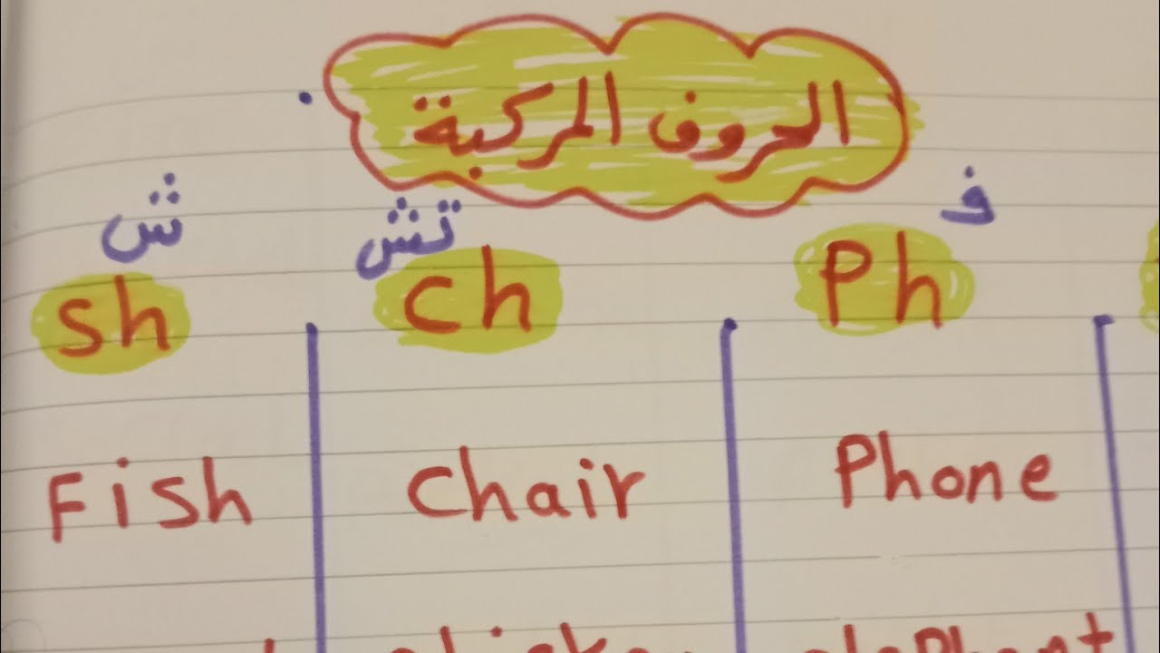 الحروف المركبه بالتفصيل كامله وبطريقه سهله جدا وامثله لكل منها،اهم جزء ف تأسيس انجليش 🥳🥳🥳