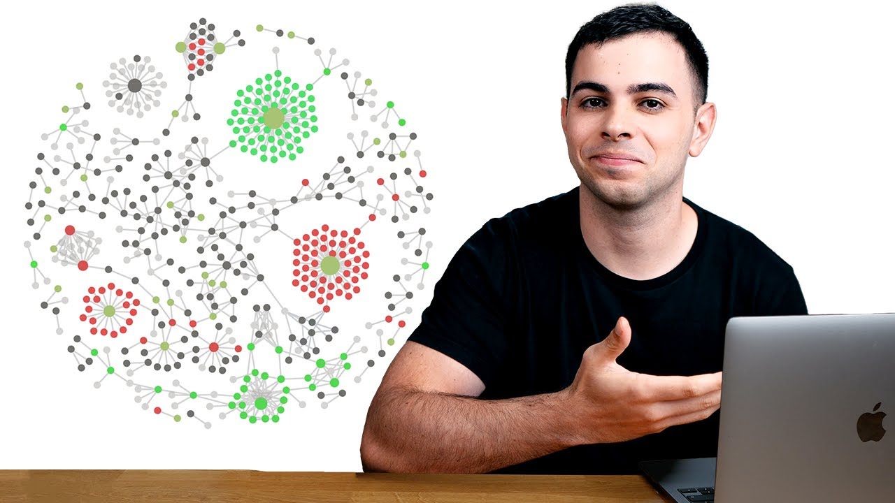 How I Use Maps Of Content (MOCs) //  EP 5 Mastering Obsidian