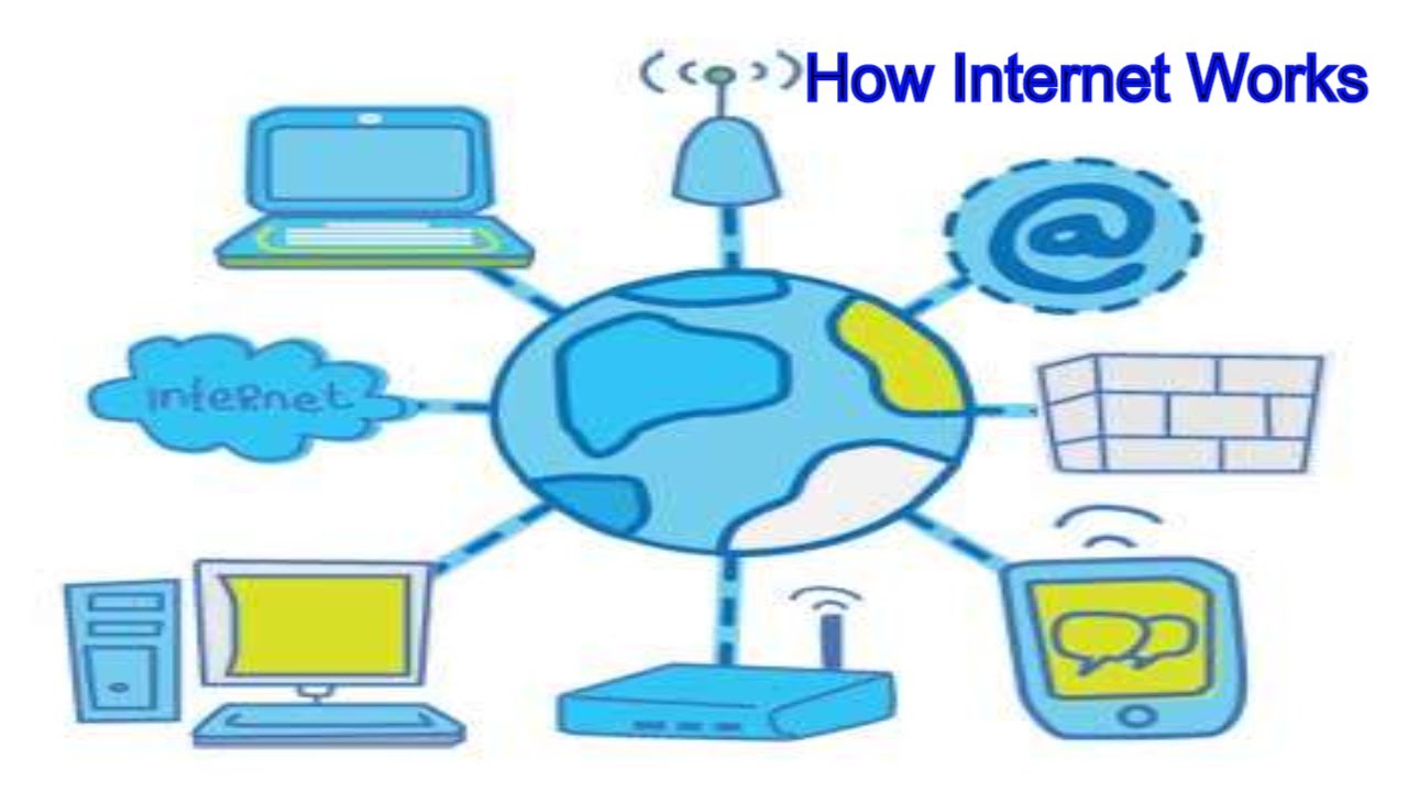 How Internet works - computer networks - networking - modem - IP address - what is IP