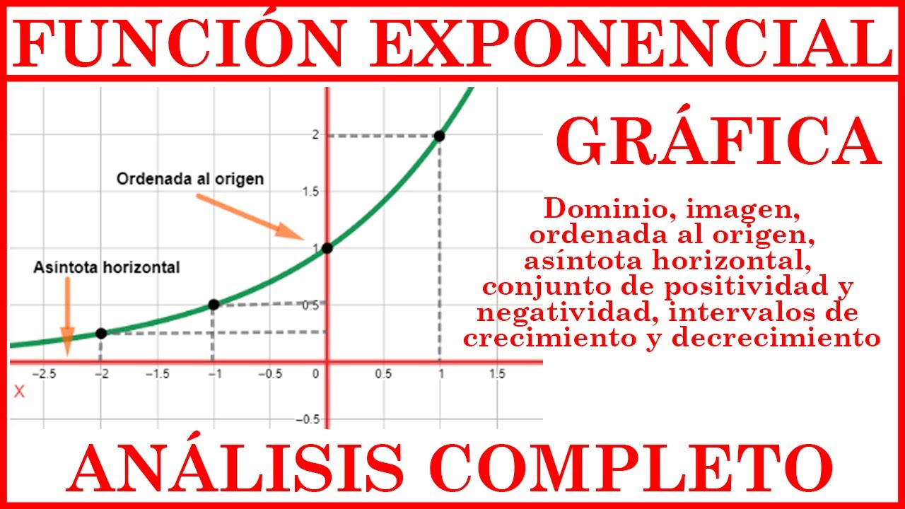 FUNCIÓN EXPONENCIAL (GRÁFICO Y ANÁLISIS COMPLETO) {teoría y práctica} EJEMPLOS