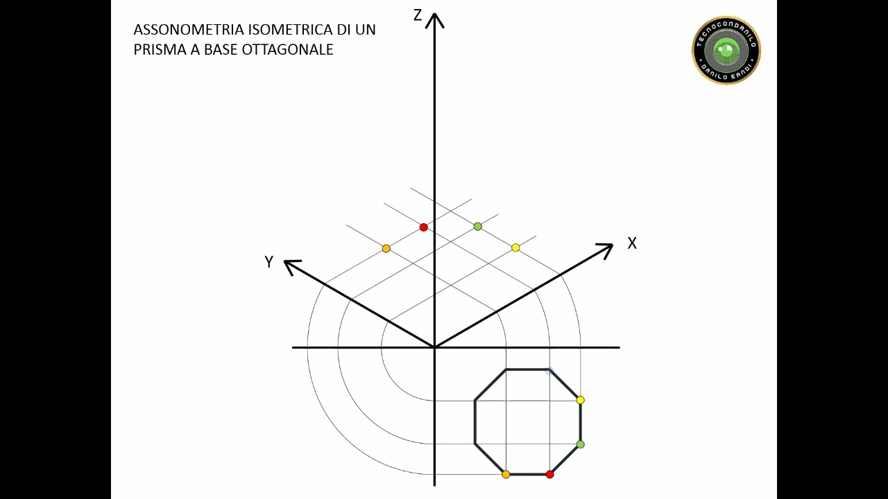 ASSONOMETRIA  ISOMETRICA DI UN PRISMA BASE OTTAGONALE