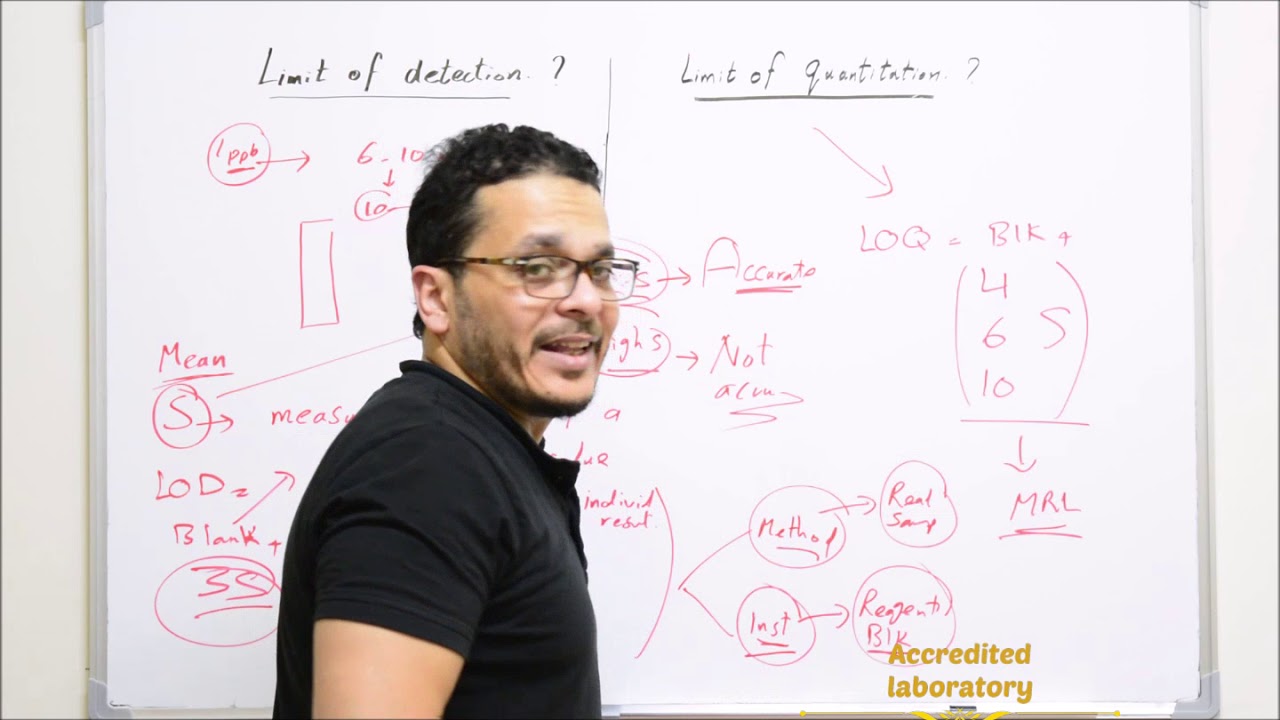 Как рассчитать LOD и LOQ разными способами